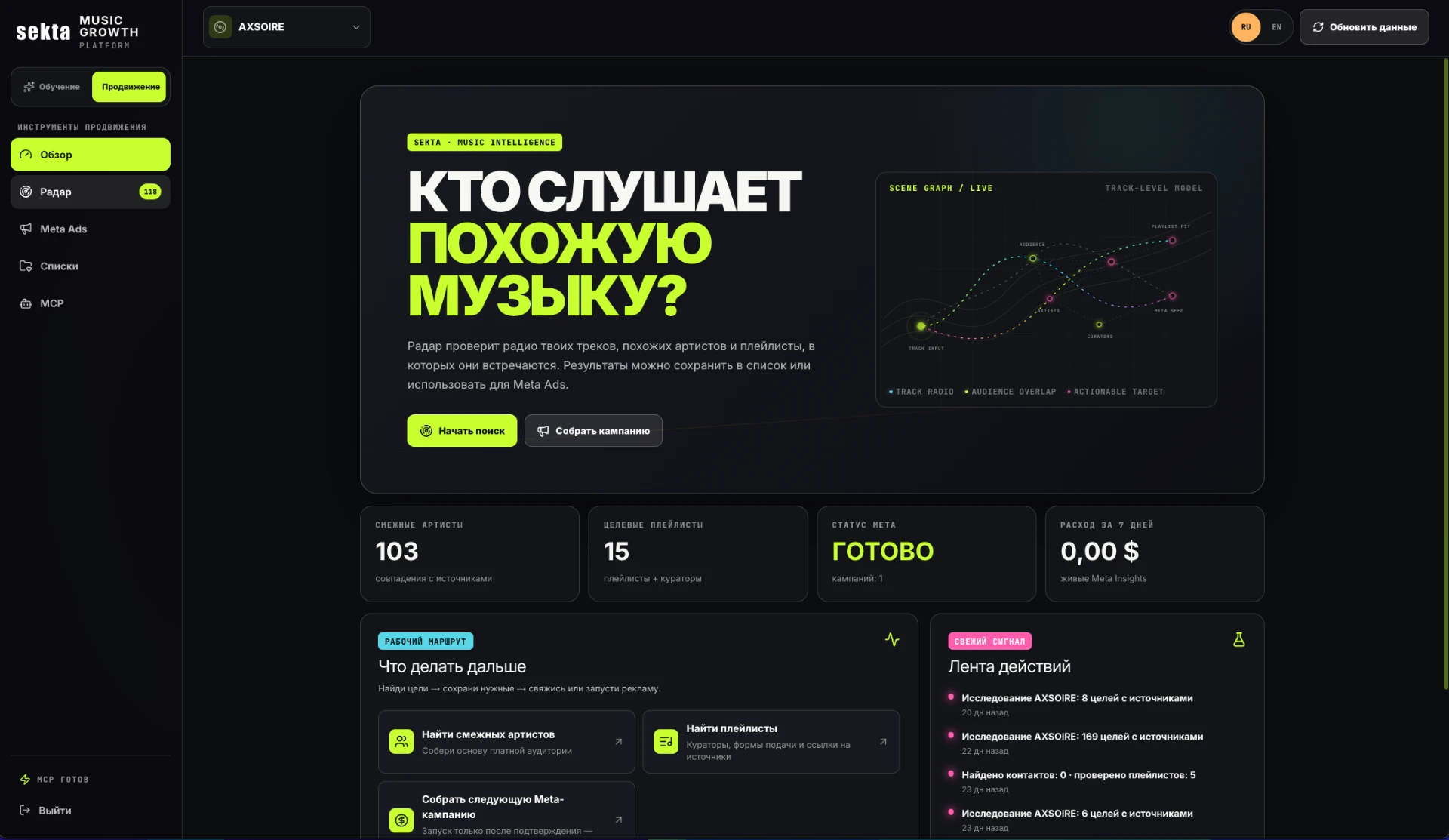SEKTA Music Growth — обзор аудитории